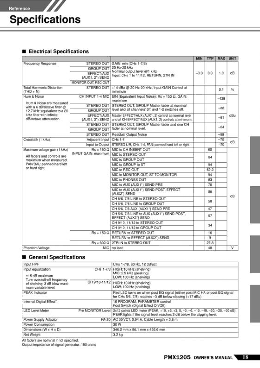 PYLE Audio PMX-1205 manual 