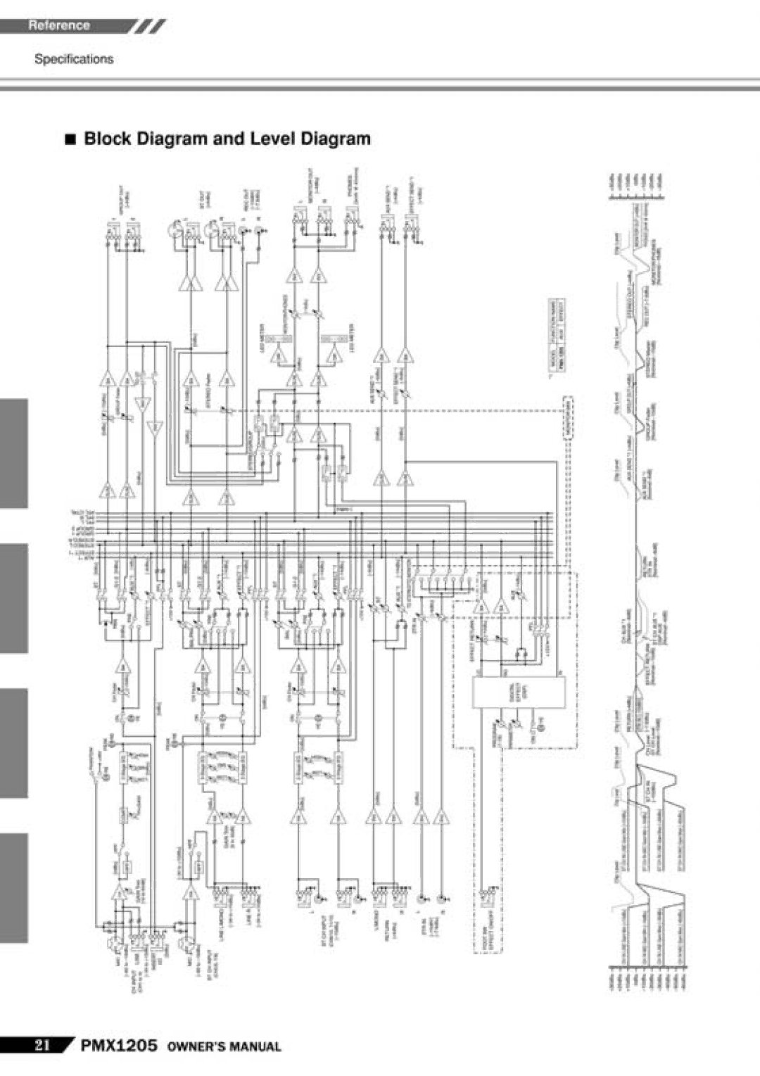 PYLE Audio PMX-1205 manual 