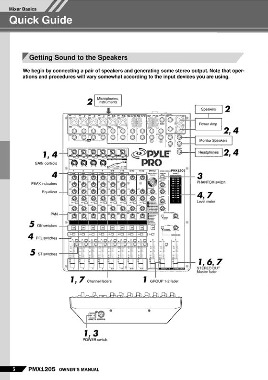 PYLE Audio PMX-1205 manual 