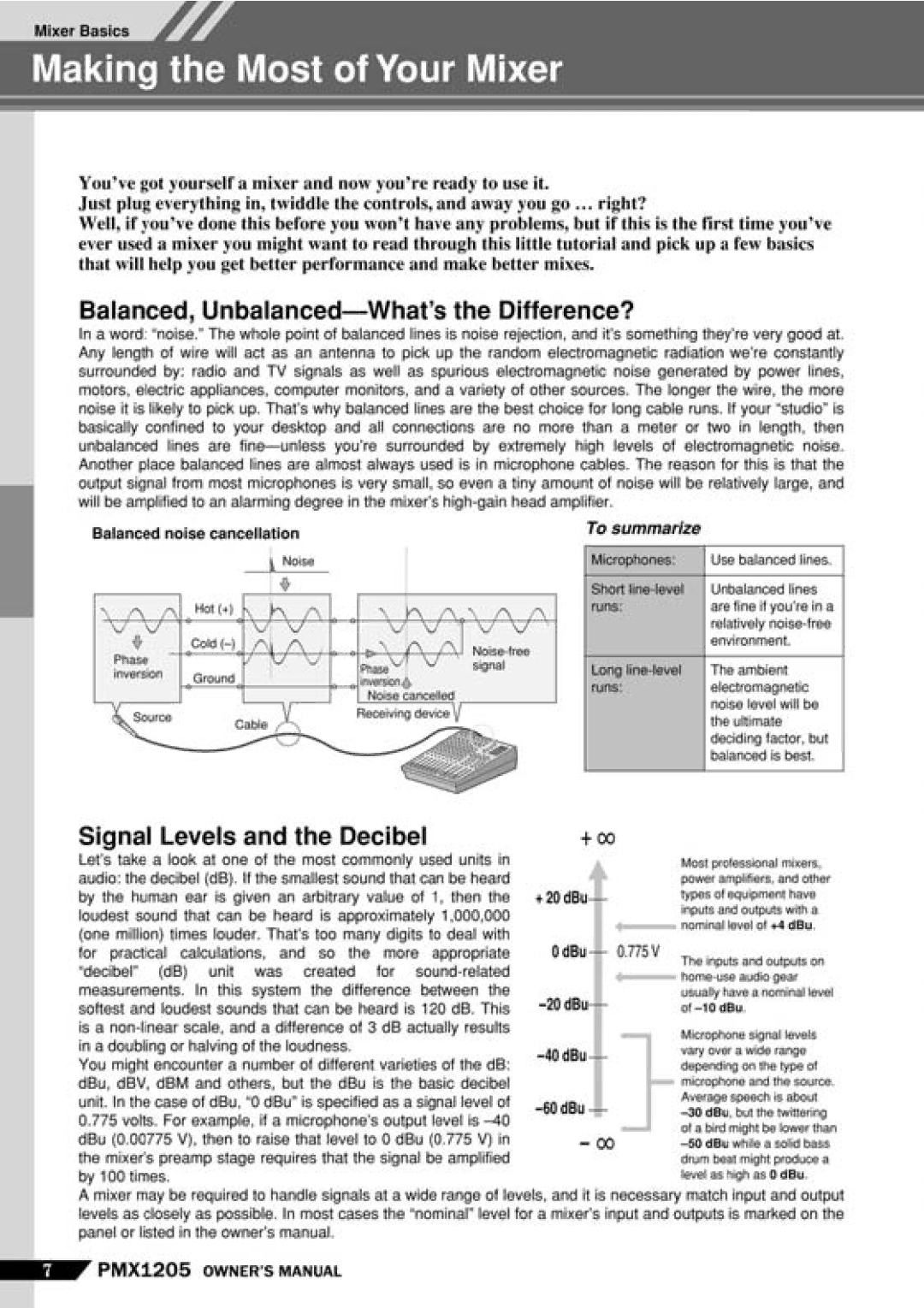 PYLE Audio PMX-1205 manual 