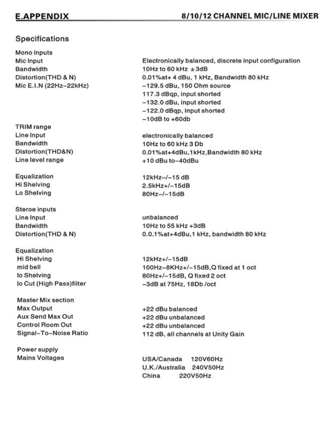 PYLE Audio PMX1204 manual 