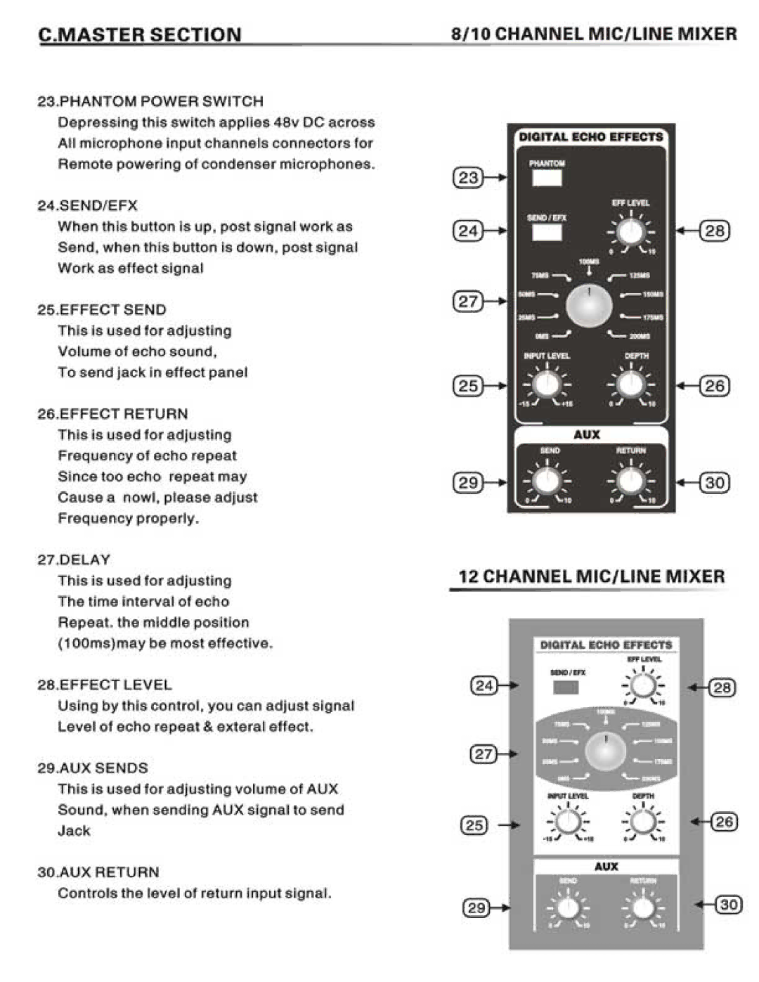 PYLE Audio PMX1204 manual 