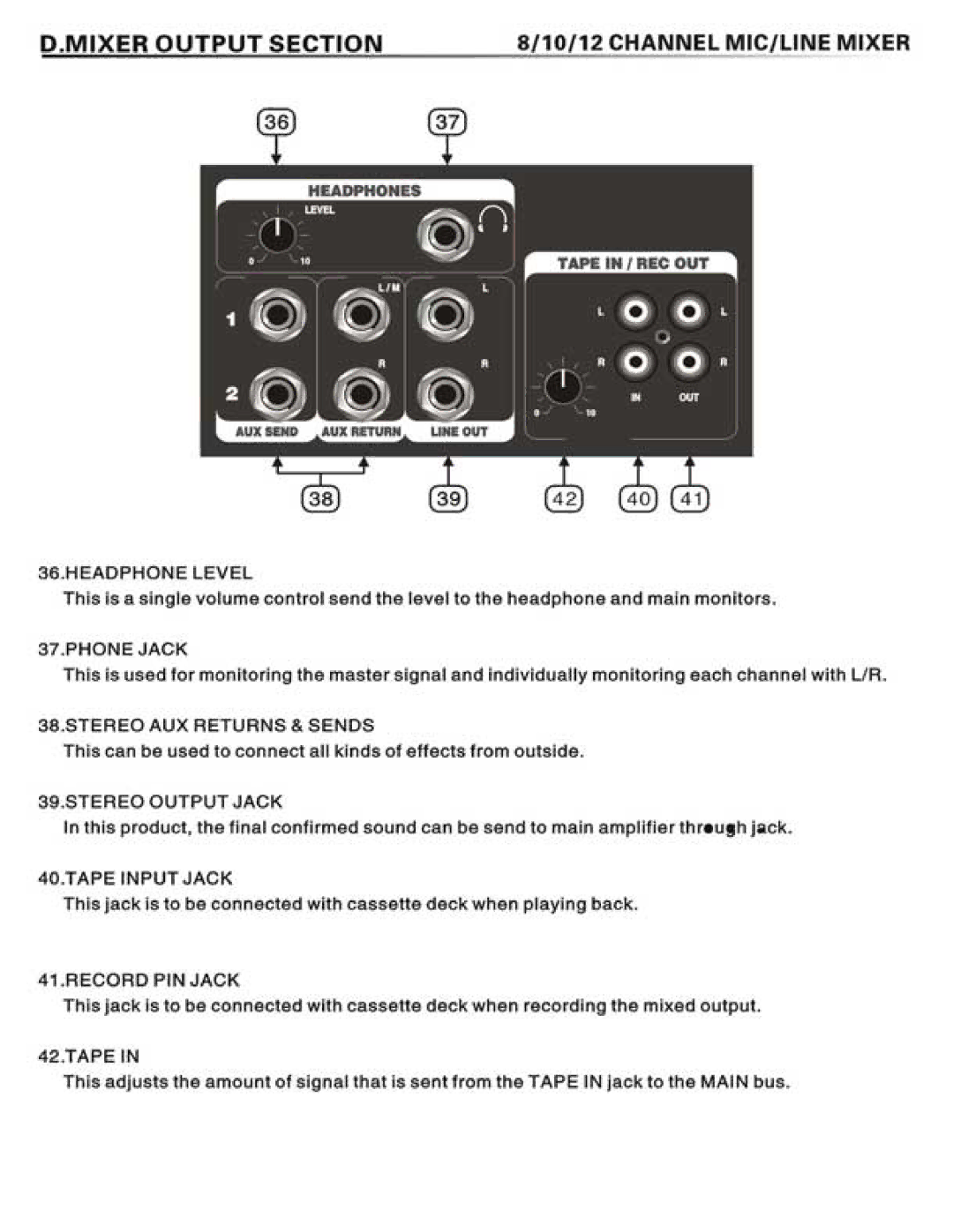 PYLE Audio PMX1204 manual 