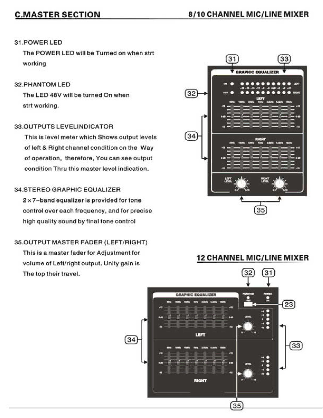 PYLE Audio PMX1204 manual 