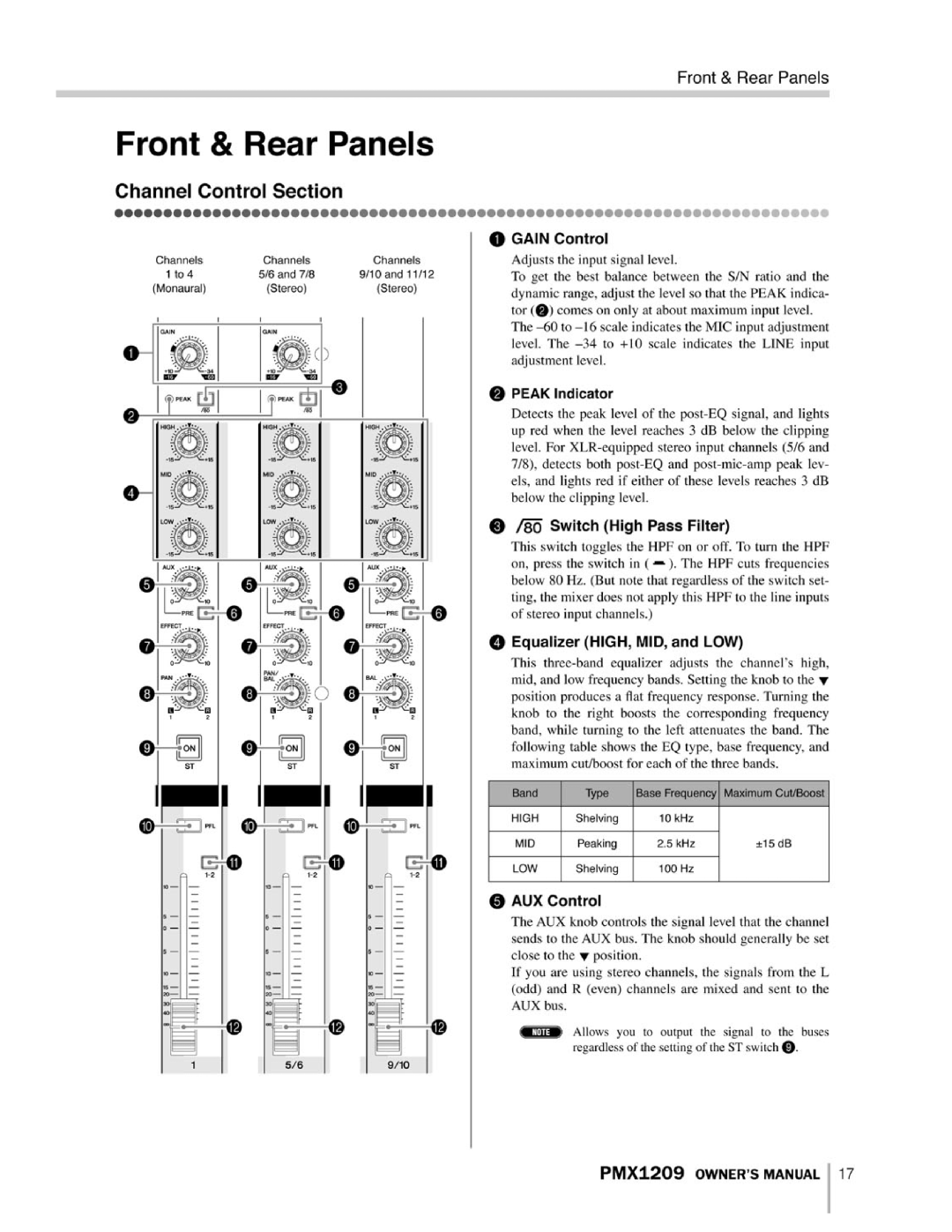 PYLE Audio PMX1209 instruction manual 