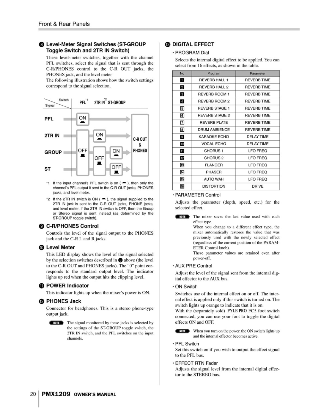 PYLE Audio PMX1209 instruction manual 