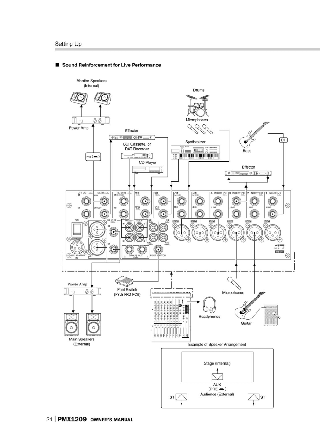 PYLE Audio PMX1209 instruction manual 