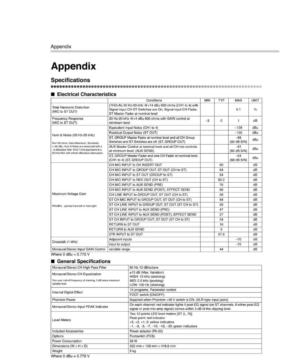 PYLE Audio PMX1209 instruction manual 