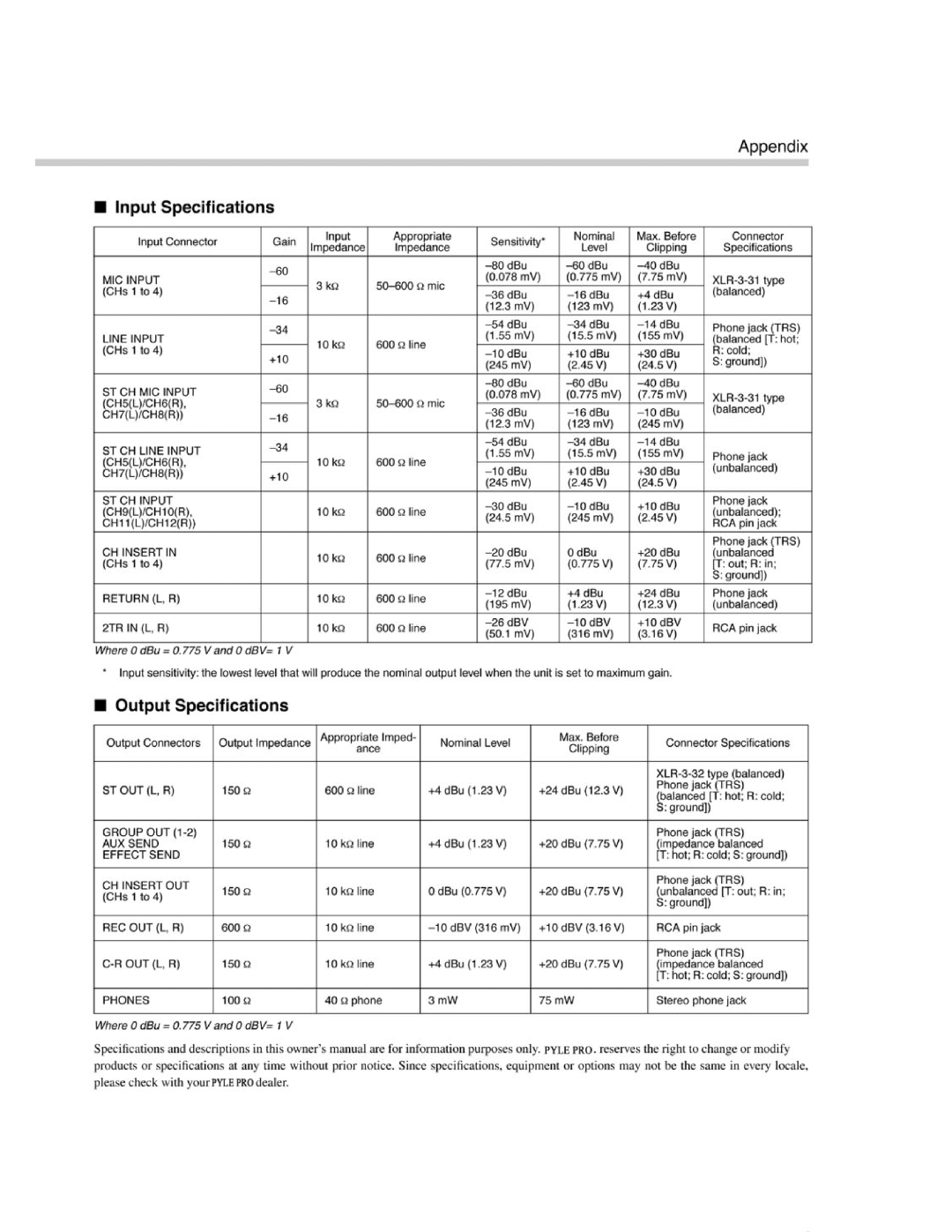 PYLE Audio PMX1209 instruction manual 