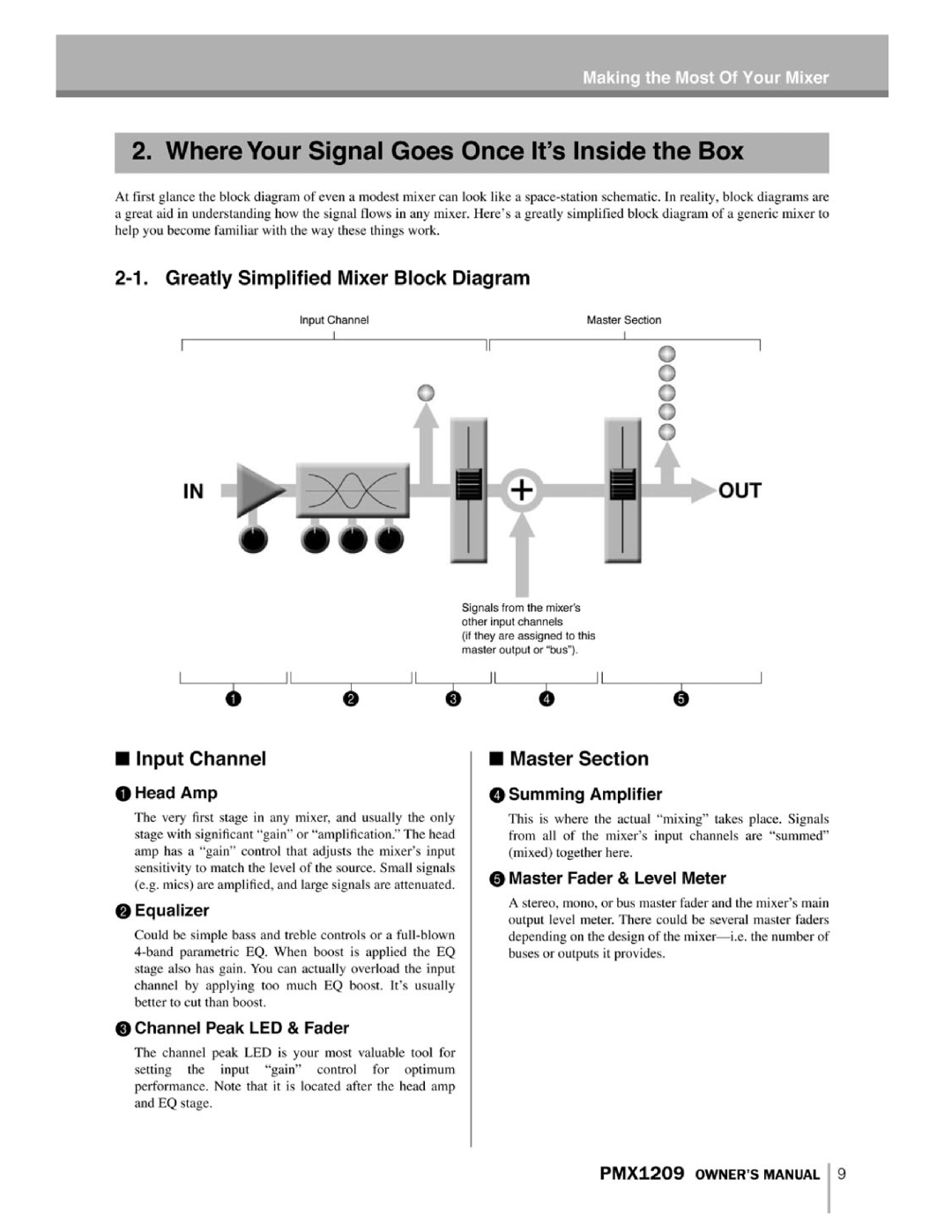 PYLE Audio PMX1209 instruction manual 