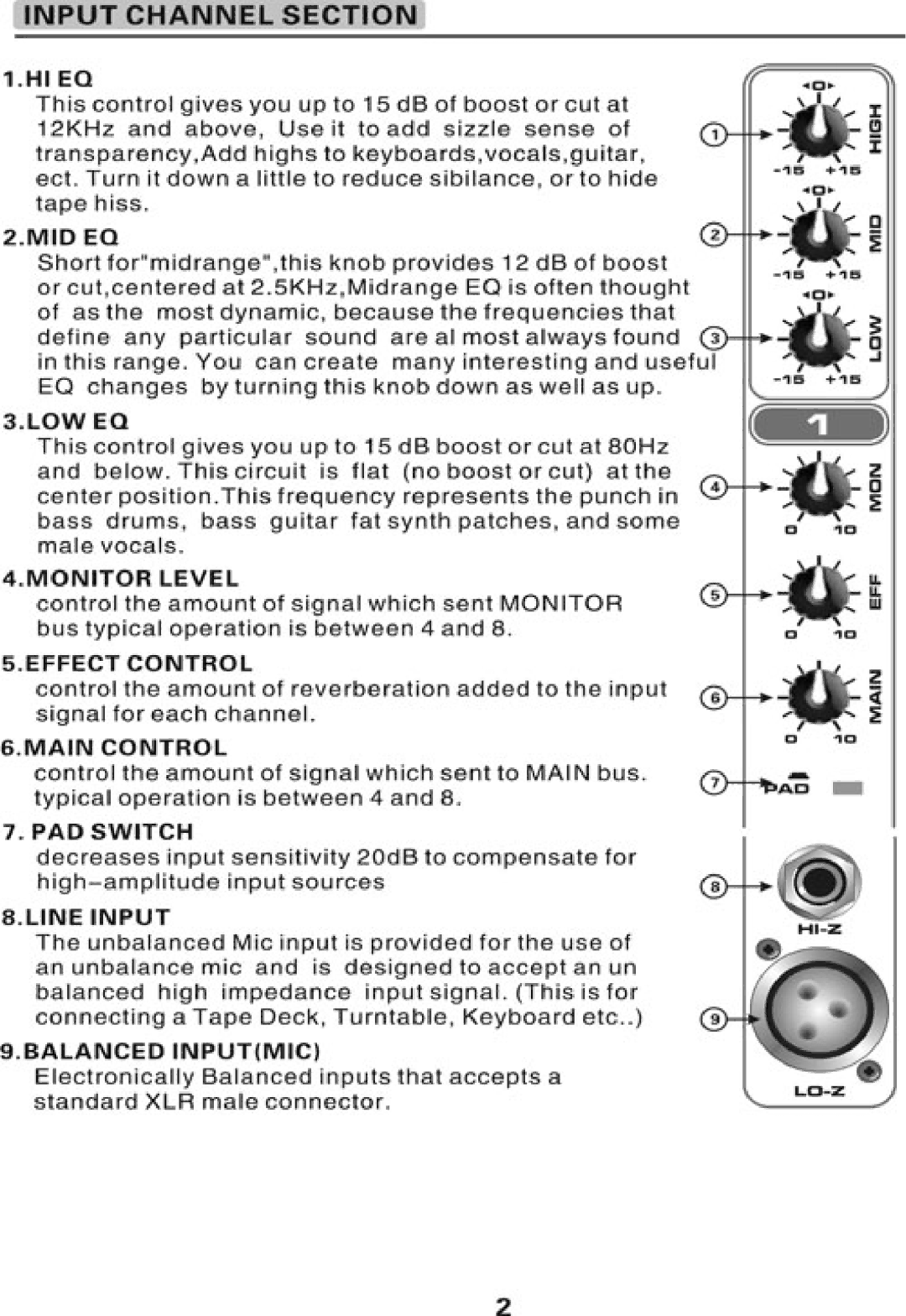 PYLE Audio PMX1406, PMX1006, PMX1206 manual 