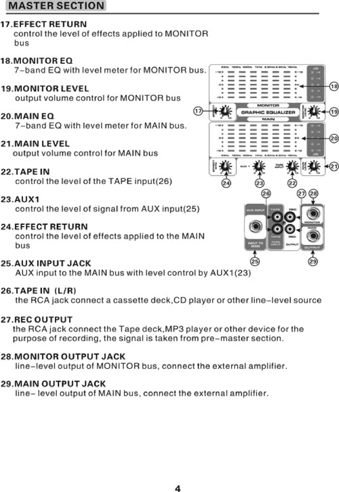 PYLE Audio PMX1206, PMX1406, PMX1006 manual 