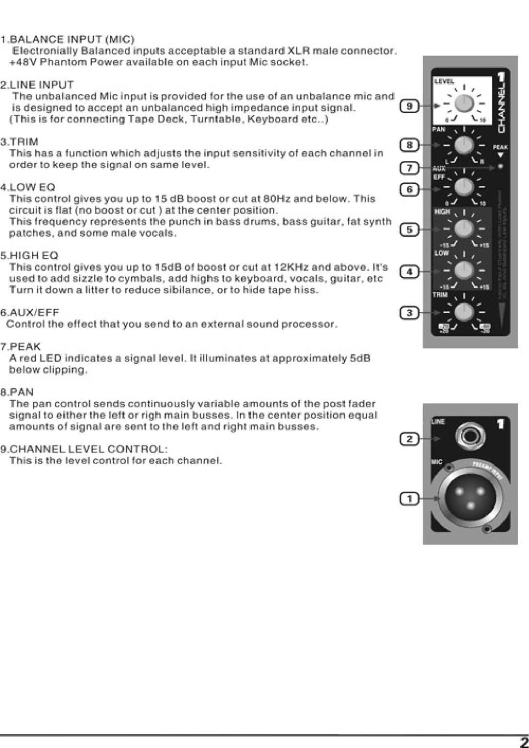 PYLE Audio PMX408M manual 