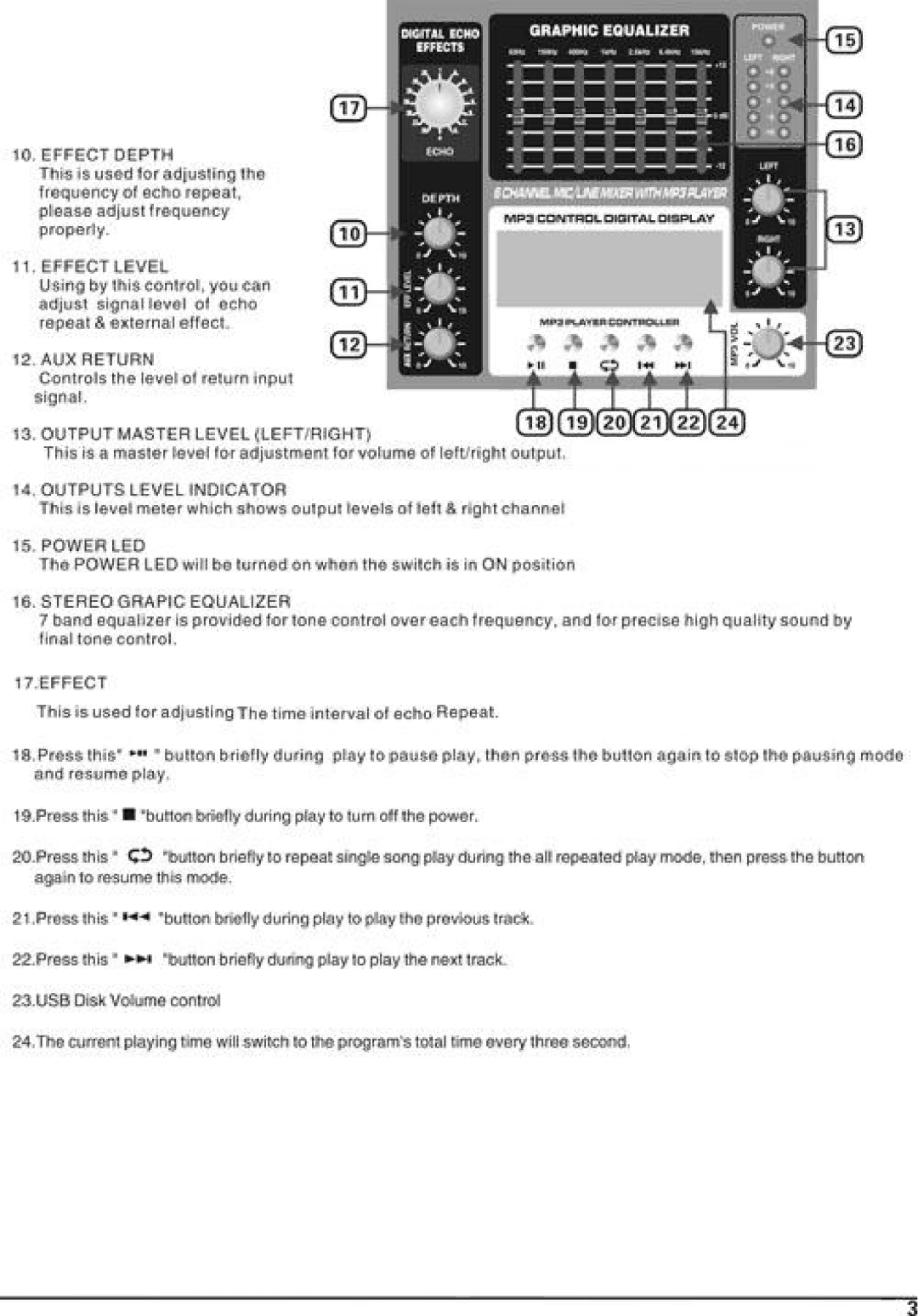 PYLE Audio PMX408M manual 