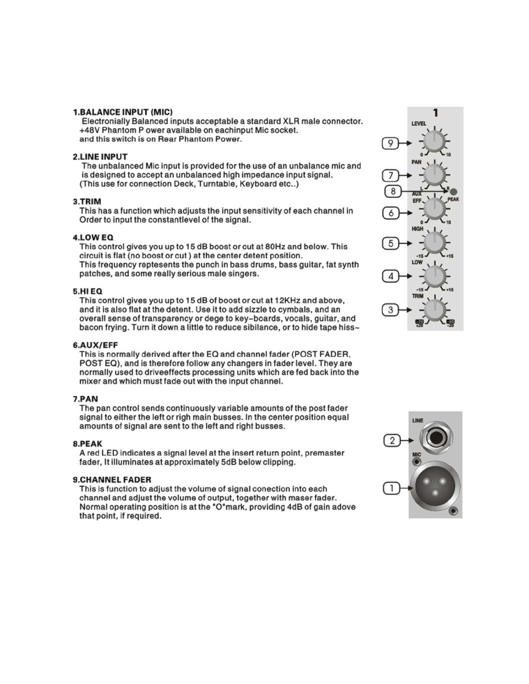 PYLE Audio PMX804 manual 