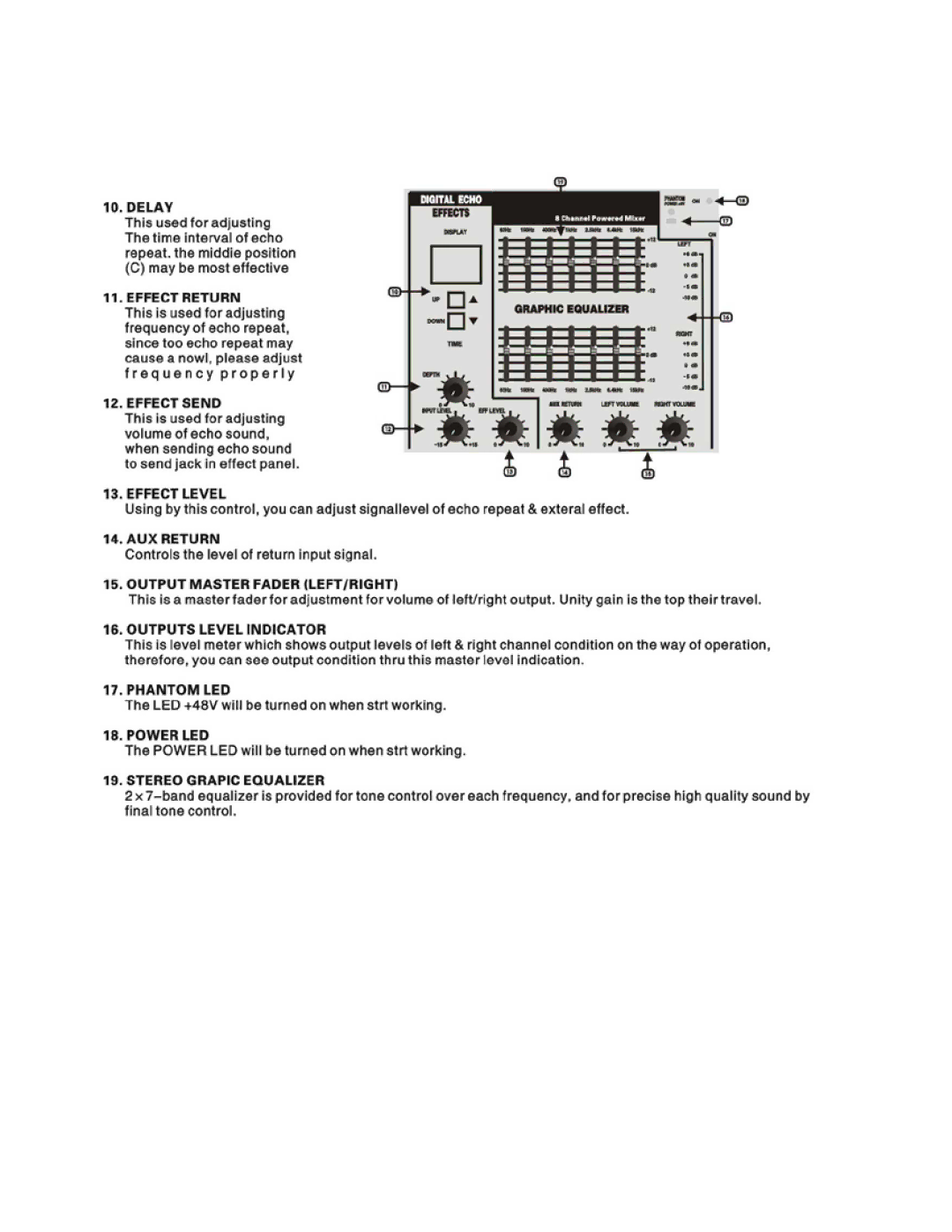 PYLE Audio PMX804 manual 