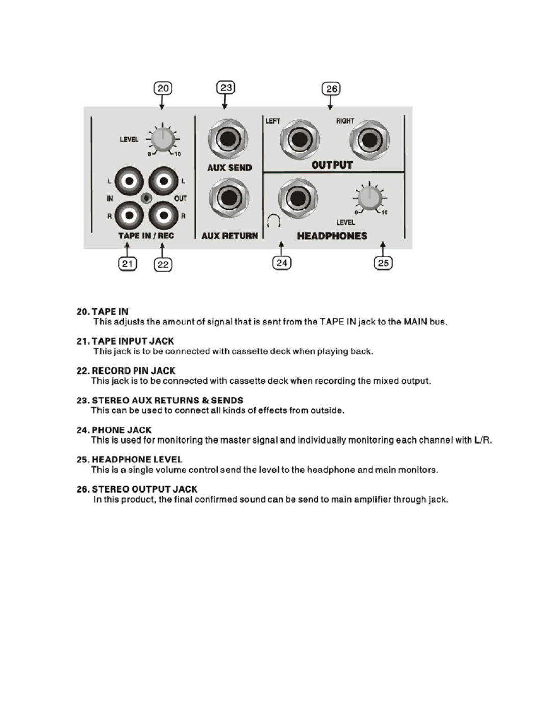 PYLE Audio PMX804 manual 