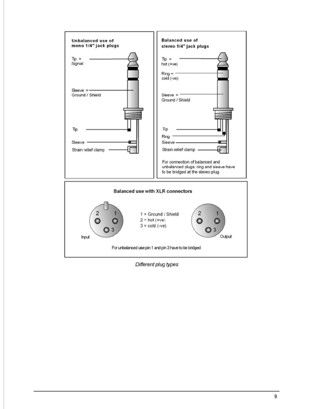 PYLE Audio PMXL16, PMXL8 owner manual 