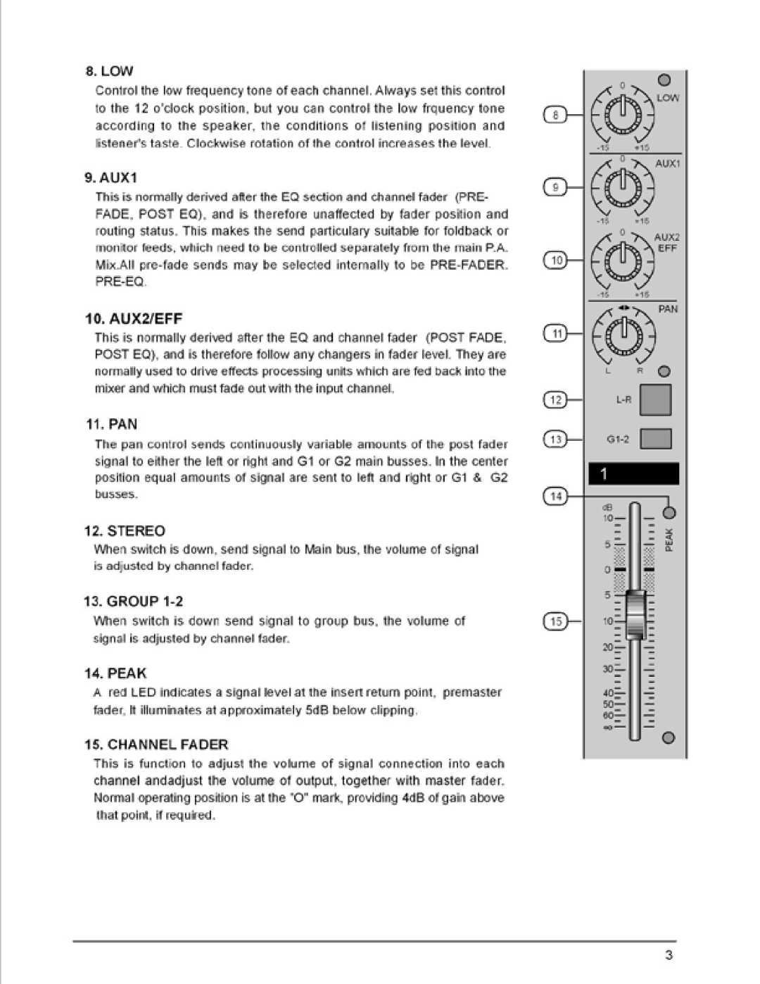 PYLE Audio PMXL16, PMXL8 owner manual 