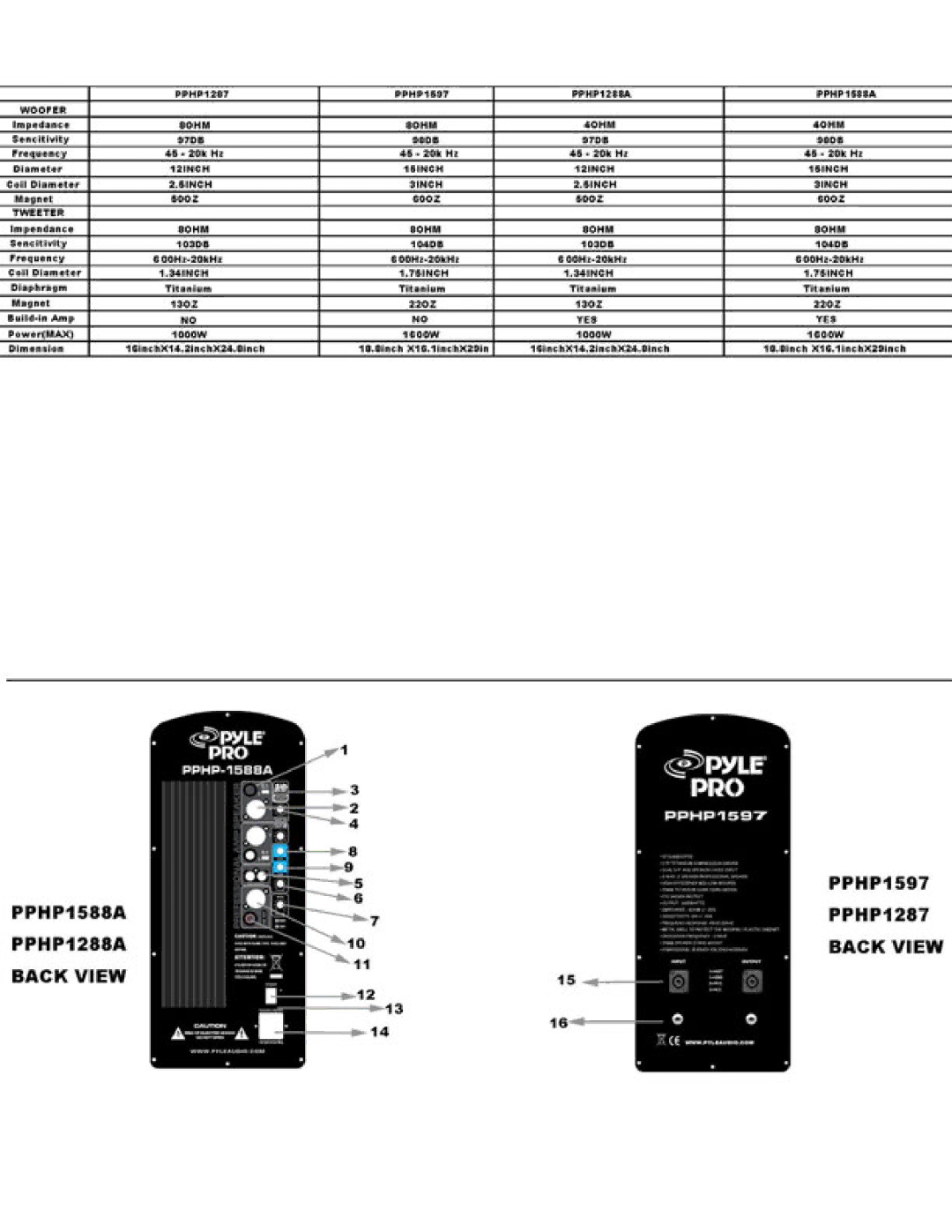 PYLE Audio PPHP1588A, PPHP1287, PPHP1597, PPHP1288 owner manual 