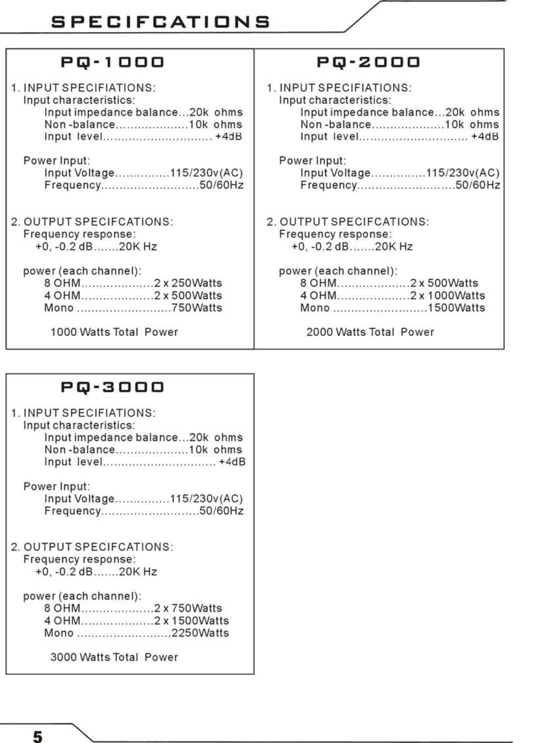 PYLE Audio PQ1000 manual 