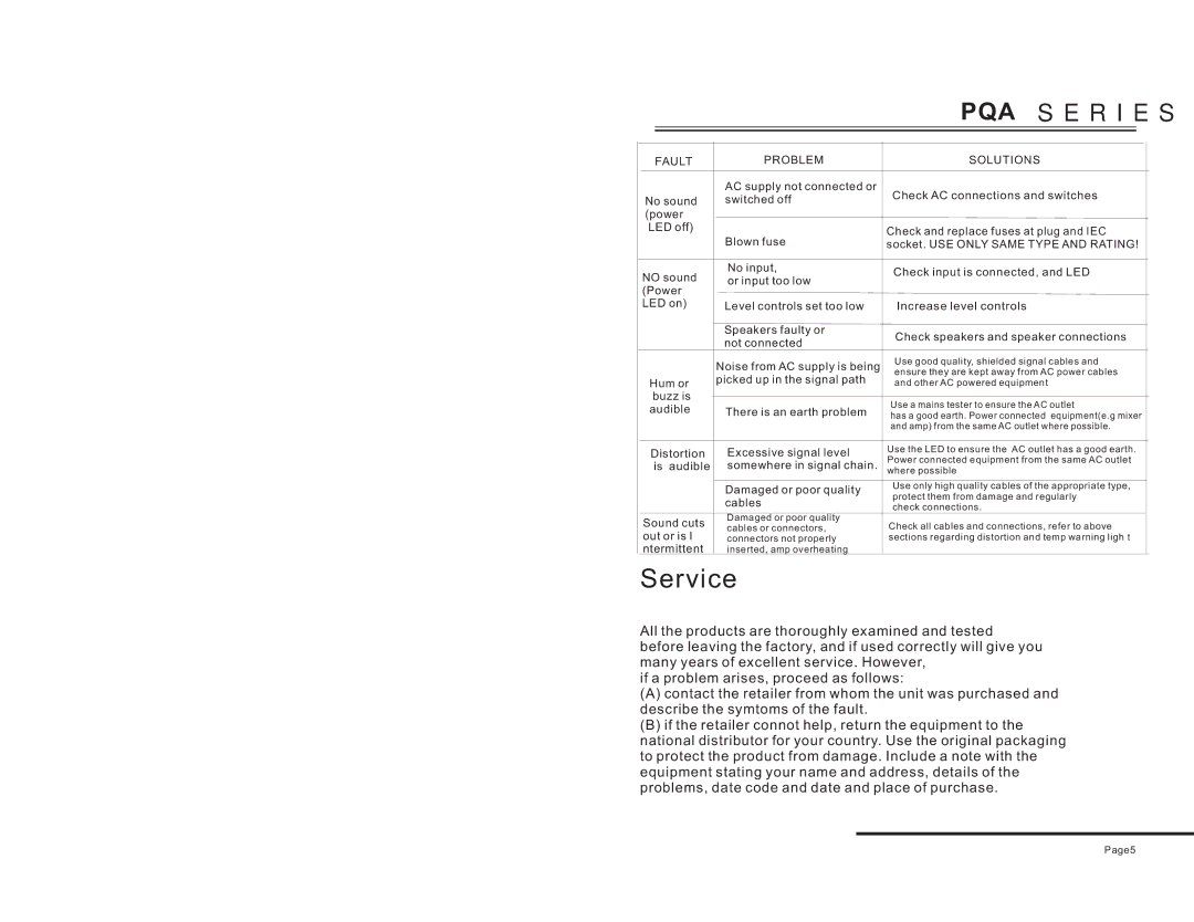 PYLE Audio PQA3100, PQA5100, PQA4100 manual PQA Series, Fault Problem Solutions 