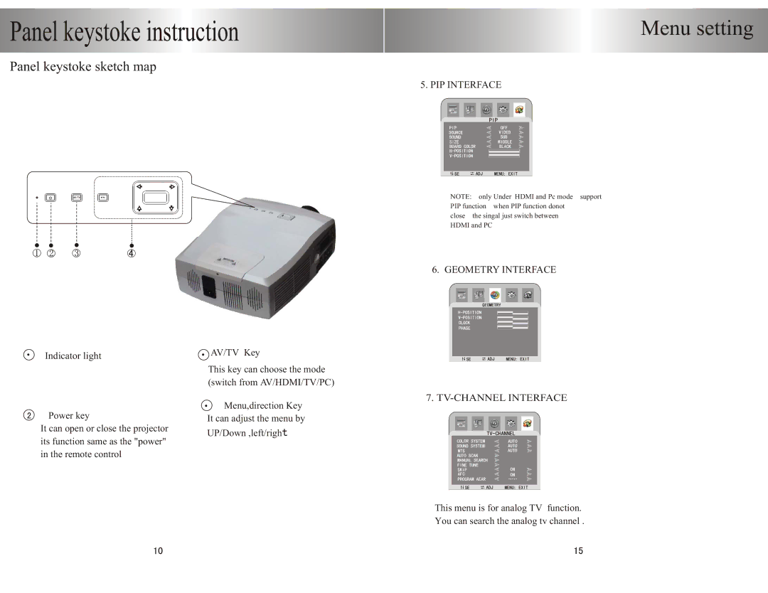 PYLE Audio PRJHD198 user manual Panel keystoke instruction Menu setting, Panel keystoke sketch map 