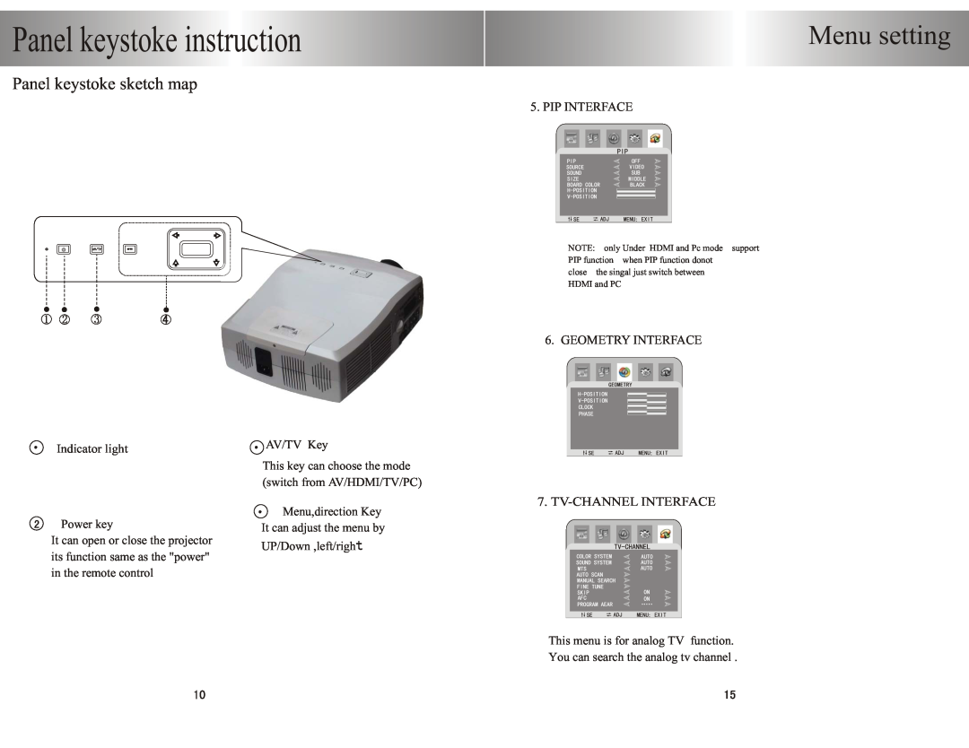 PYLE Audio PRJHD198 Panel keystoke instruction, Menu setting, Tv-Channel Interface, Pip Interface, Indicator light 