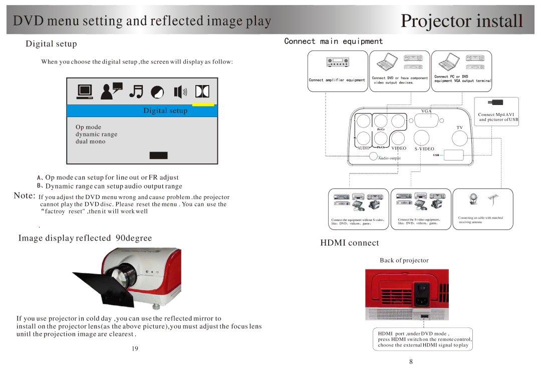 PYLE Audio PRJSD188 user manual Projector install, Digital setup, Image display reflected 90degree, Hdmi connect 