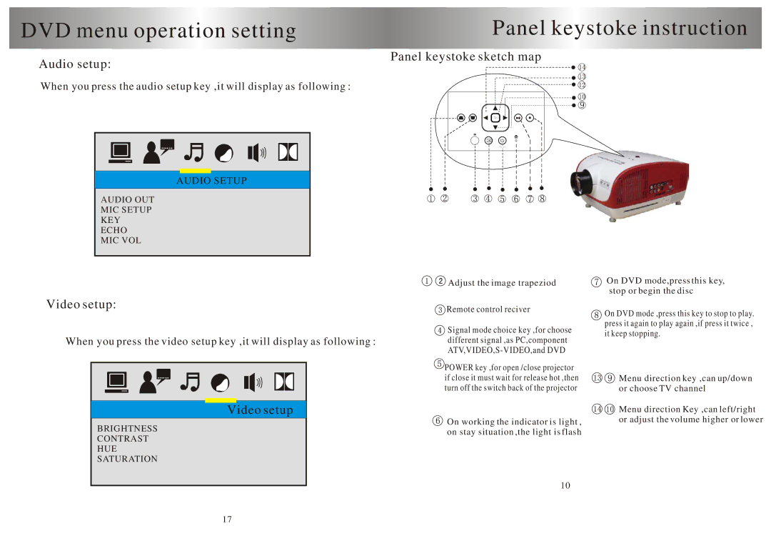 PYLE Audio PRJSD188 DVD menu operation setting Panel keystoke instruction, Panel keystoke sketch map Audio setup 