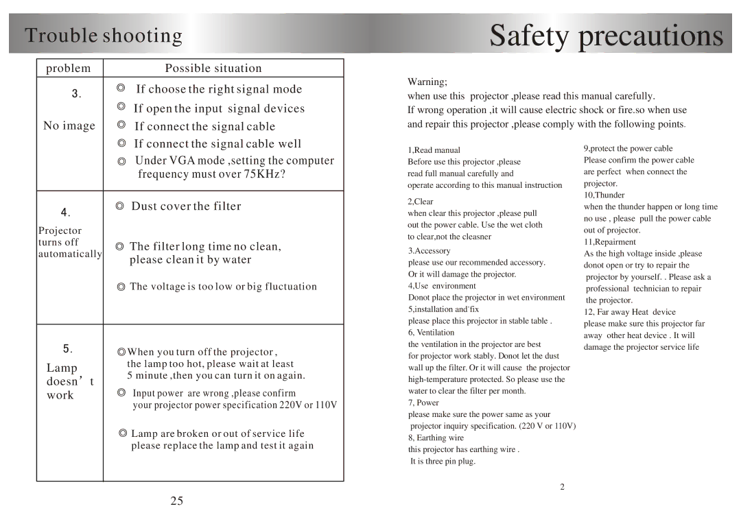 PYLE Audio PRJSD188 user manual Trouble shooting 