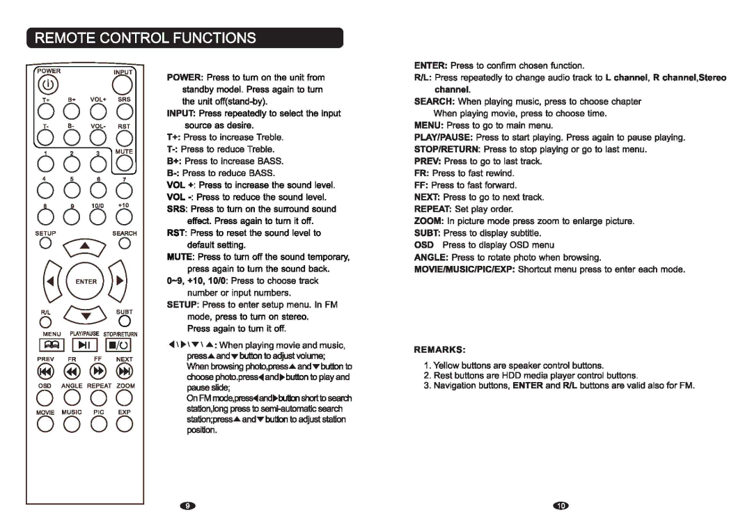 PYLE Audio PSBV400 owner manual Remote Control Functions, Remarks 