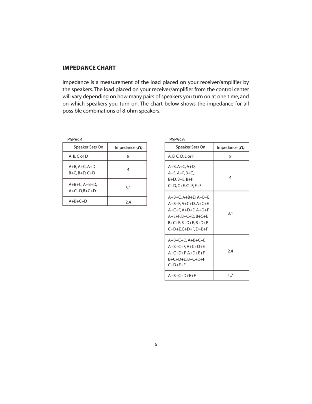 PYLE Audio PSPVC4, PSPVC6 manual 