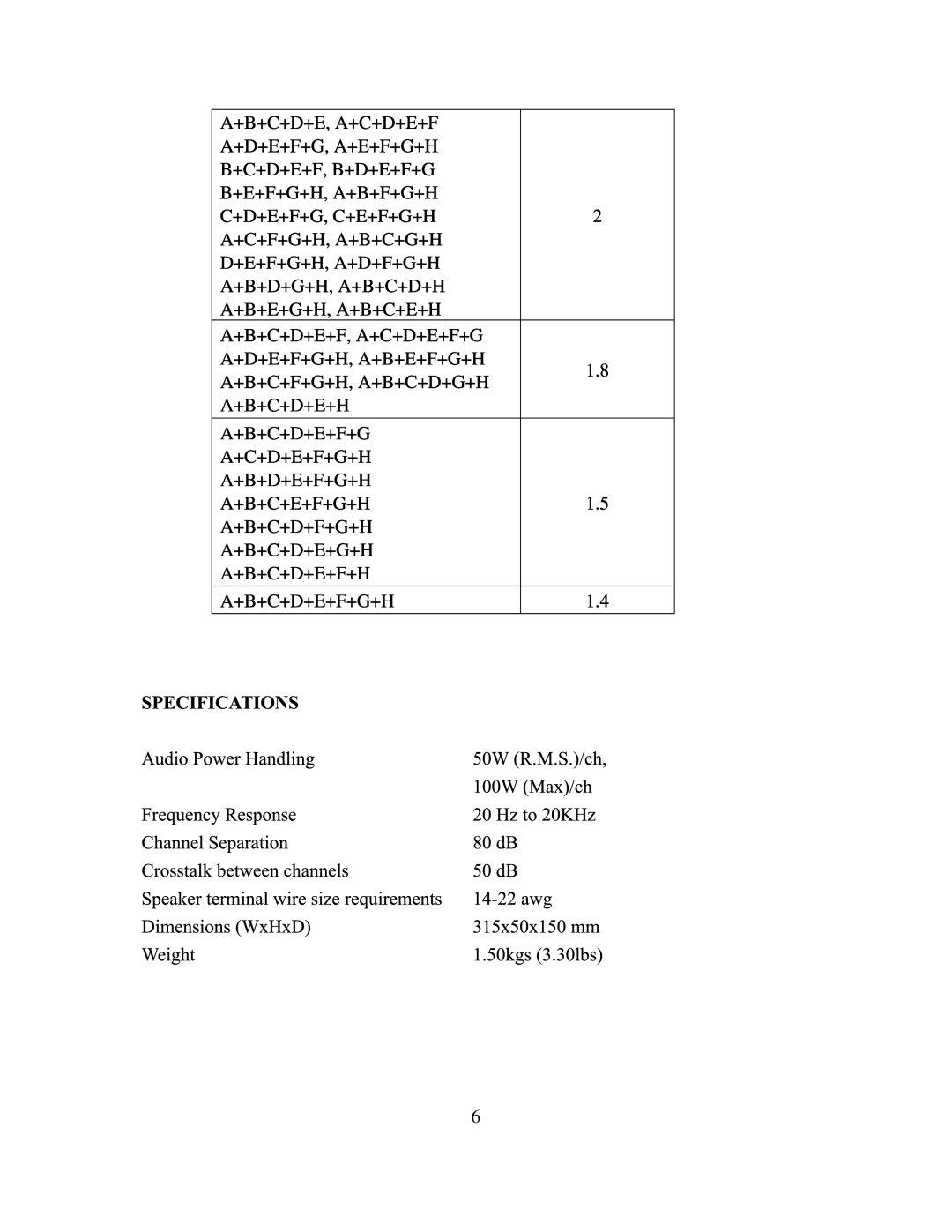 PYLE Audio PSS8 manual 