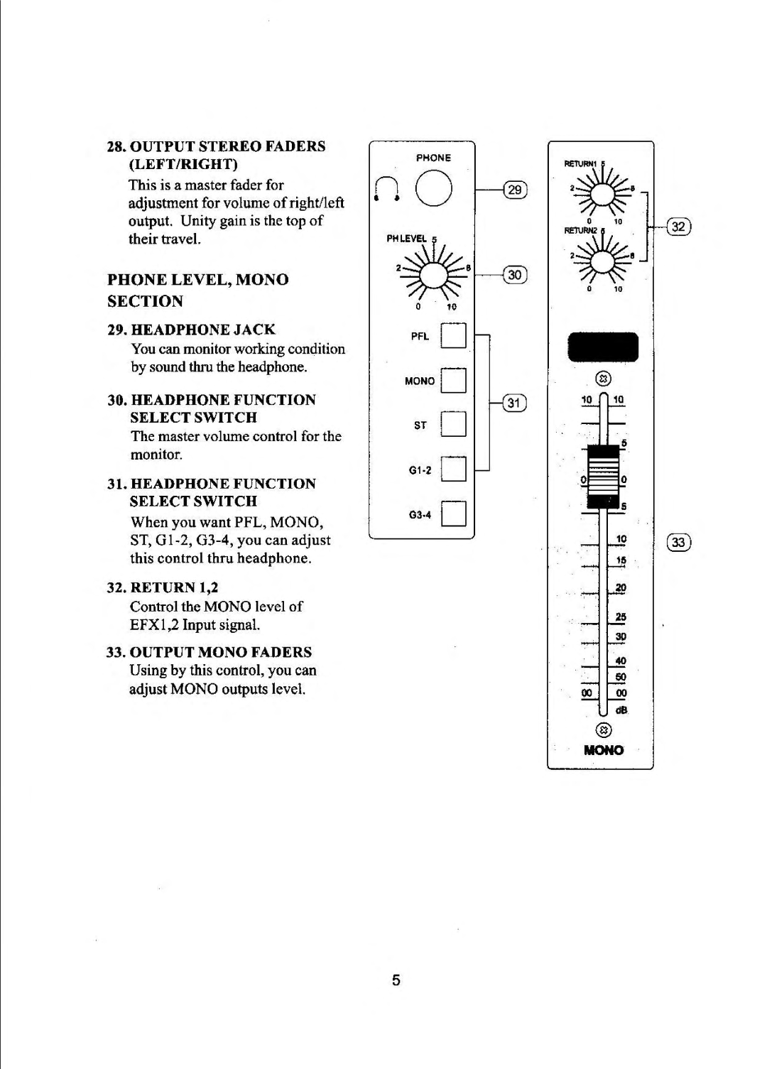 PYLE Audio PSX24, PSX12, PSX16 manual 