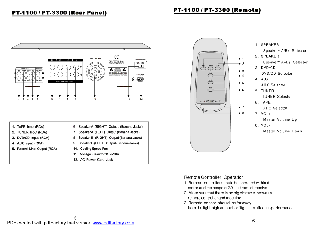 PYLE Audio PT-1100/PT3300 manual Remote Controller Operation 