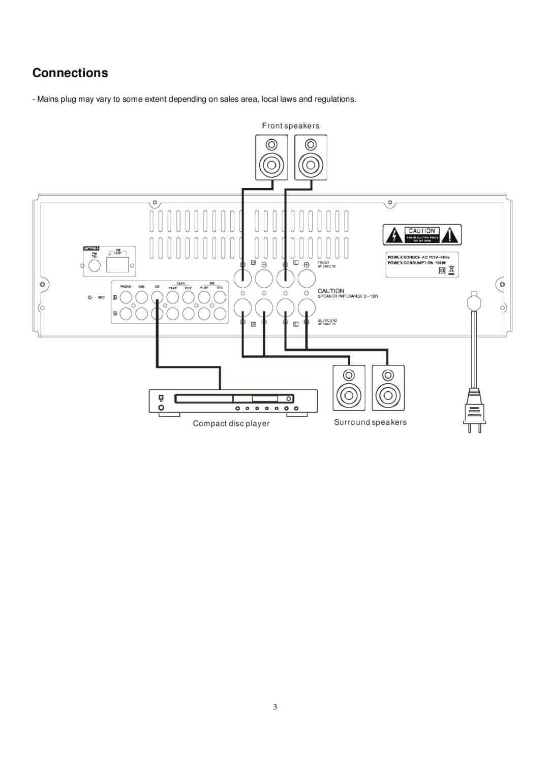 PYLE Audio PT-680A manual Connections 