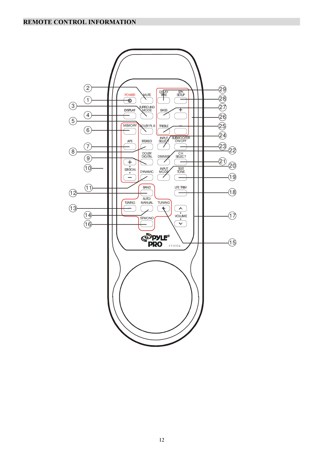 PYLE Audio PT-690A manual Remote Control Information 