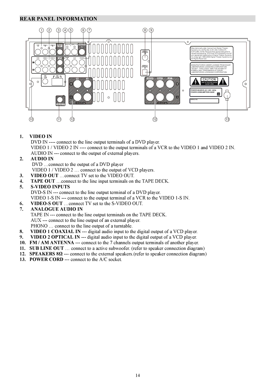 PYLE Audio PT-690A manual Rear Panel Information, Video Inputs, Analogue Audio 