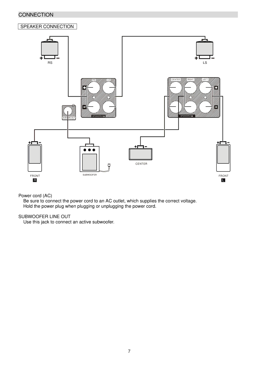 PYLE Audio PT-690A manual Speaker Connection, Power cord AC, Subwoofer Line OUT 