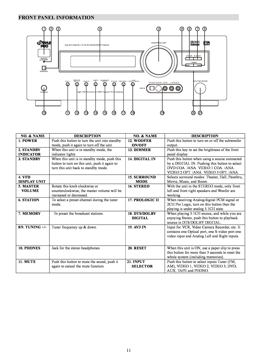 PYLE Audio PT-690A manual Front Panel Information 