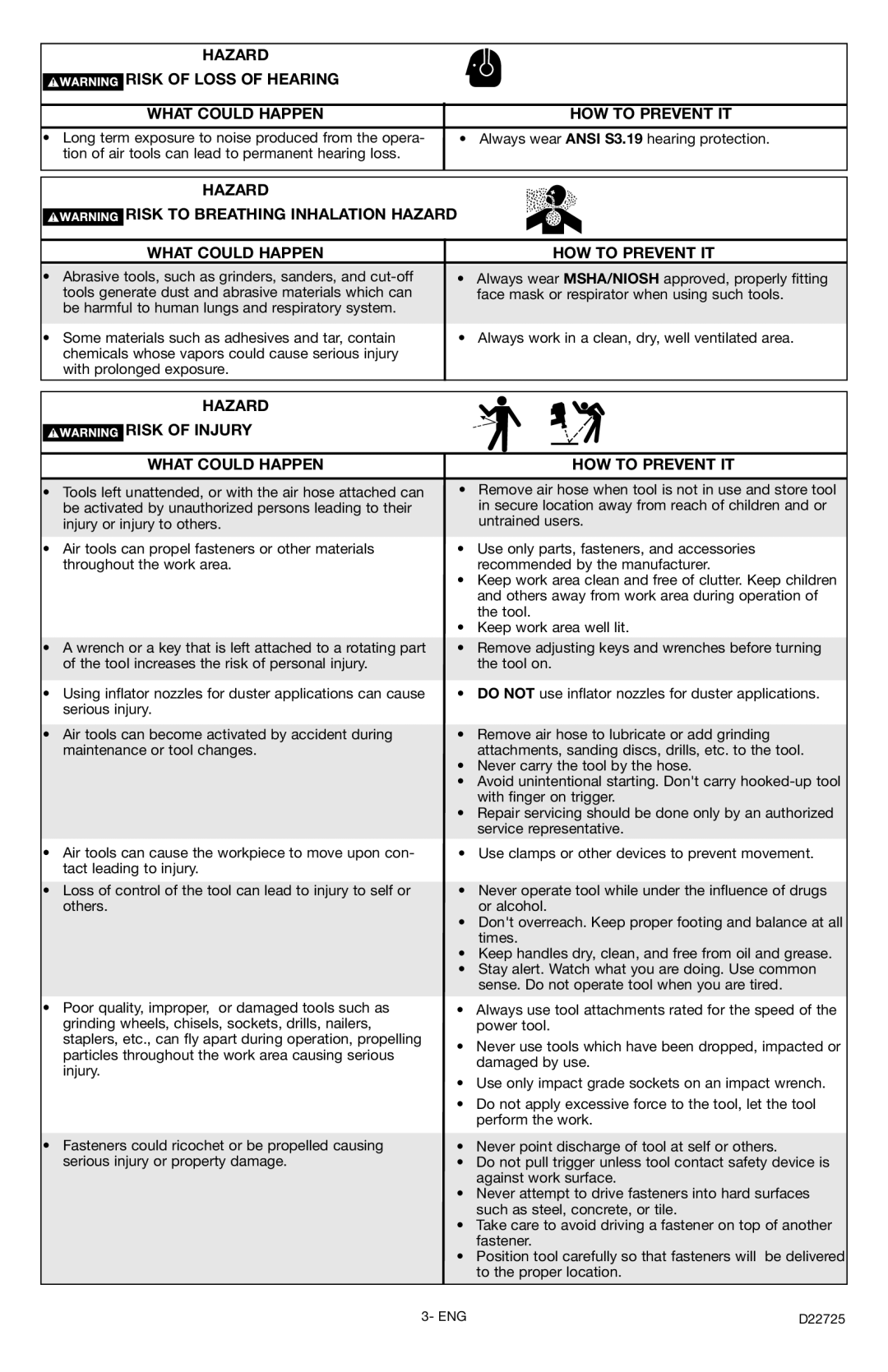 PYLE Audio PT501 instruction manual Hazard Risk of Injury What could Happen HOW to Prevent IT 