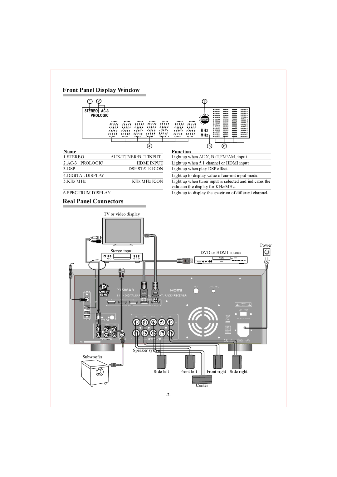 PYLE Audio PT588AB owner manual Front Panel Display Window, Real Panel Connectors, Name, Function 