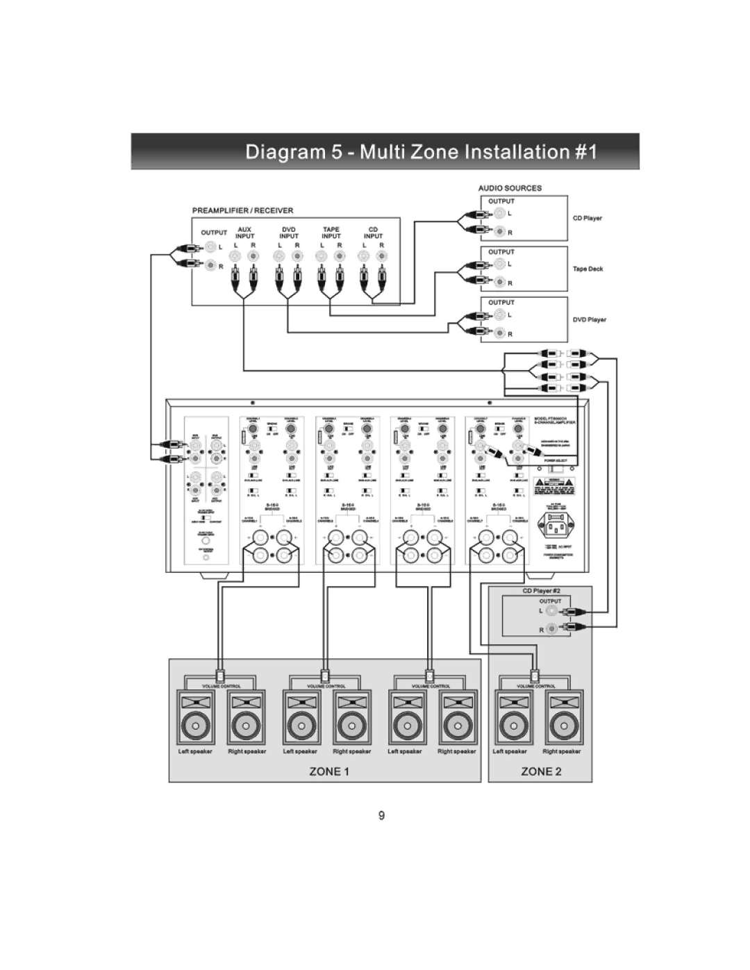 PYLE Audio PT8000CH owner manual 