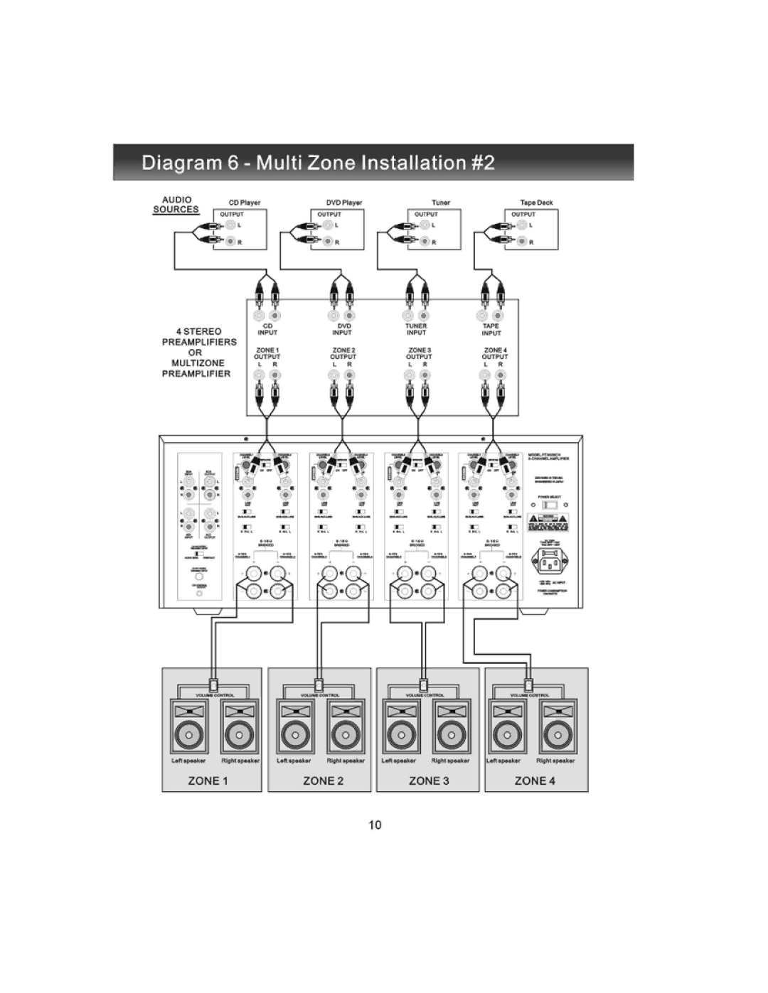 PYLE Audio PT8000CH owner manual 