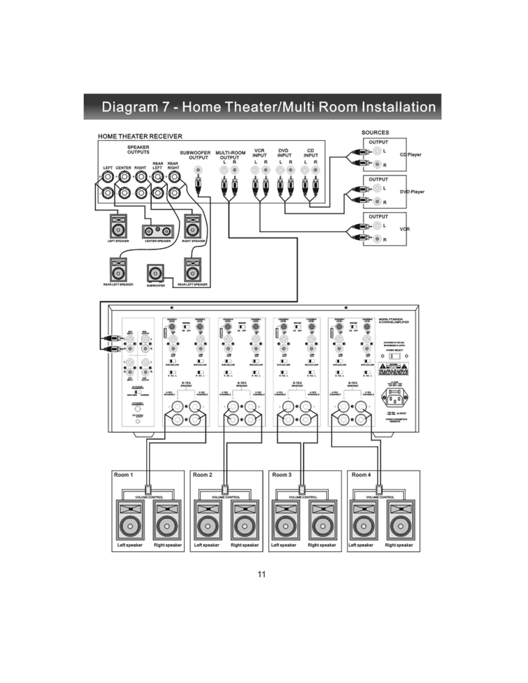 PYLE Audio PT8000CH owner manual 