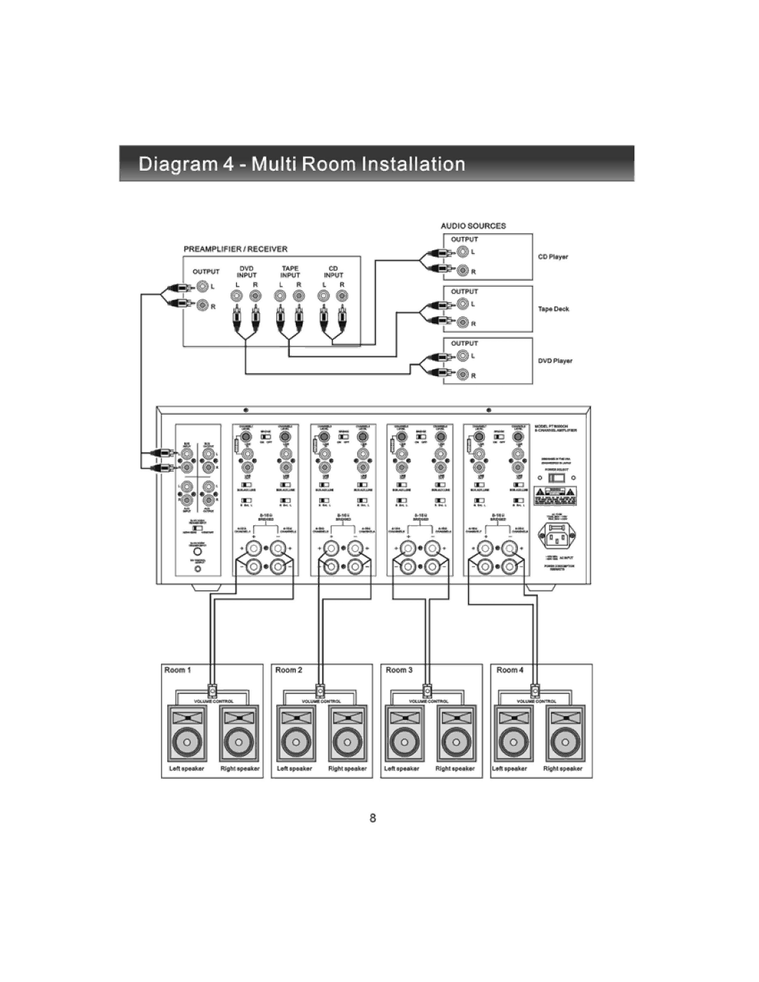 PYLE Audio PT8000CH owner manual 