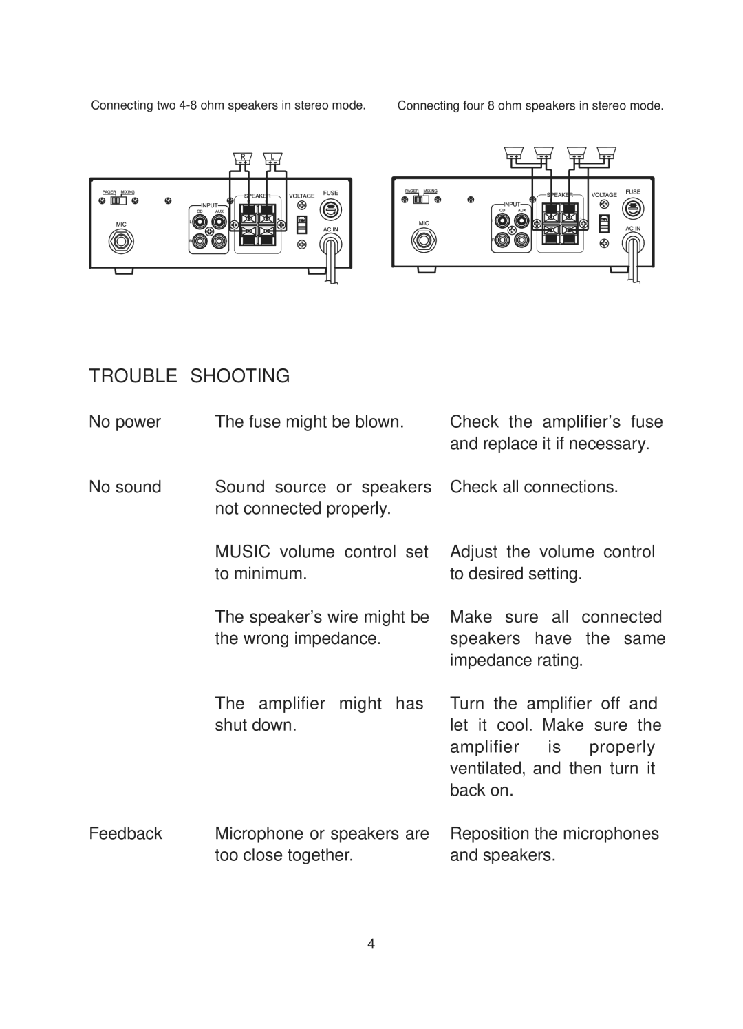 PYLE Audio PTA1 manual Trouble Shooting 