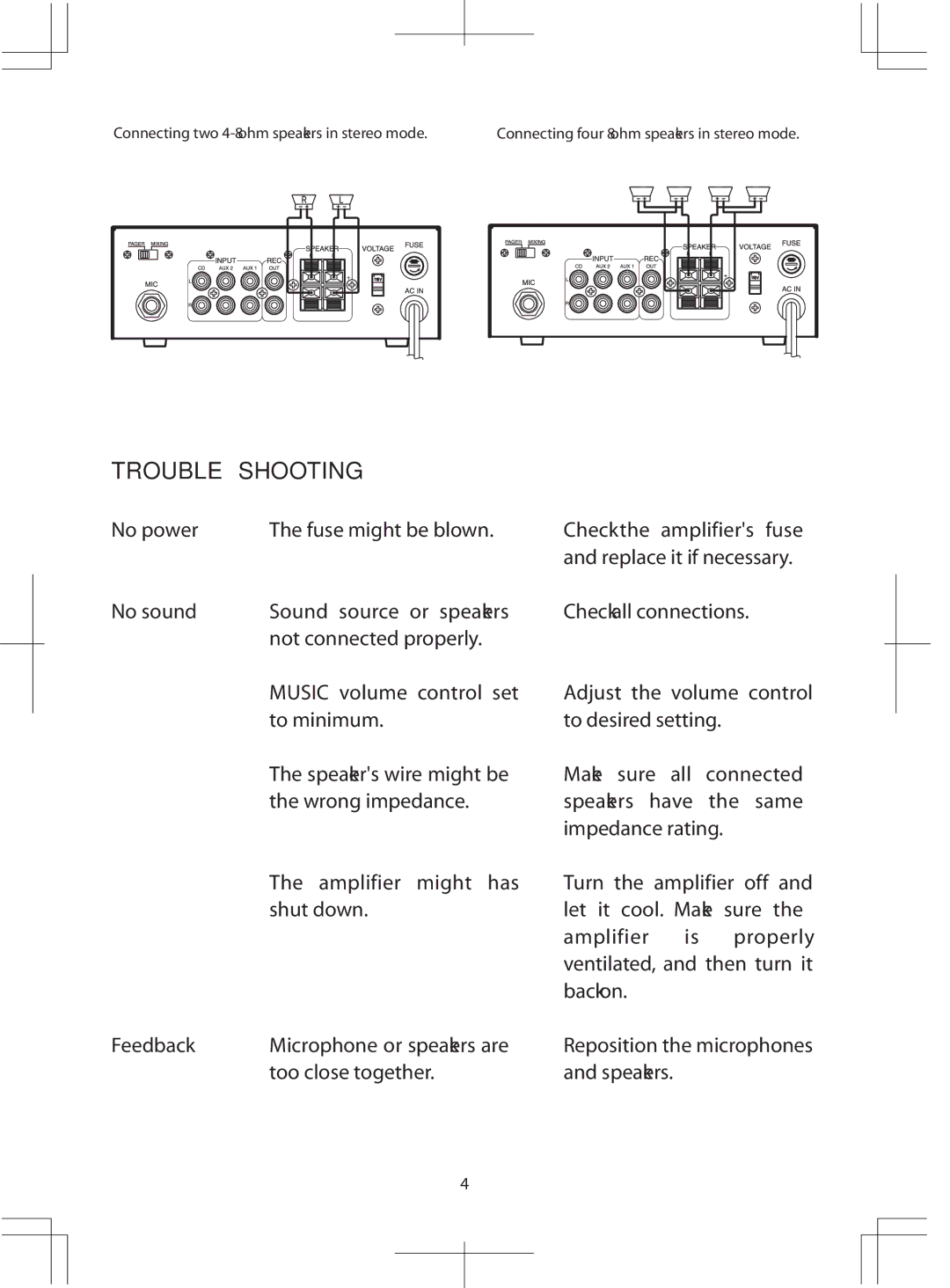 PYLE Audio PTA3 manual Trouble Shooting 