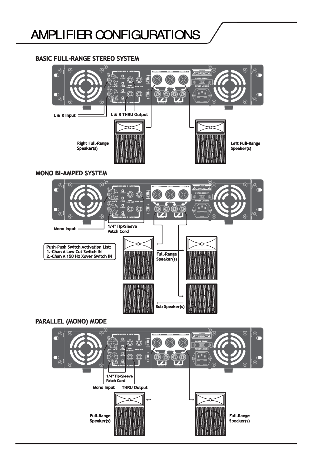 PYLE Audio PTA3000 manual Amplifier Configurations 